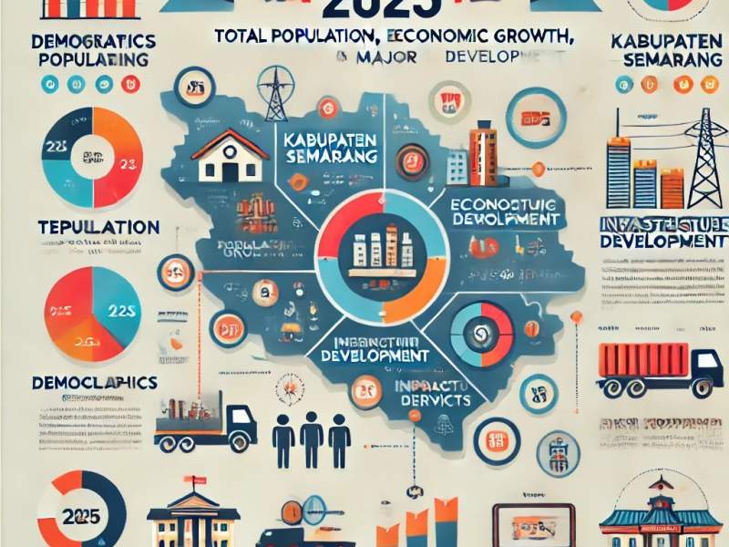  infografis Kabupaten Semarang 2025